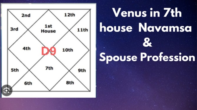 Venus in 7th house Navamsa and Spouse profession