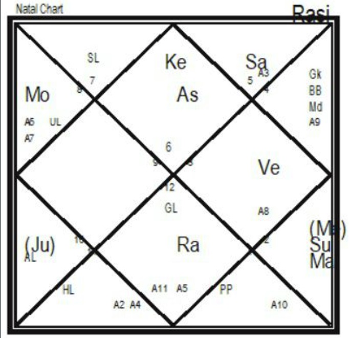 Upapada Calculator