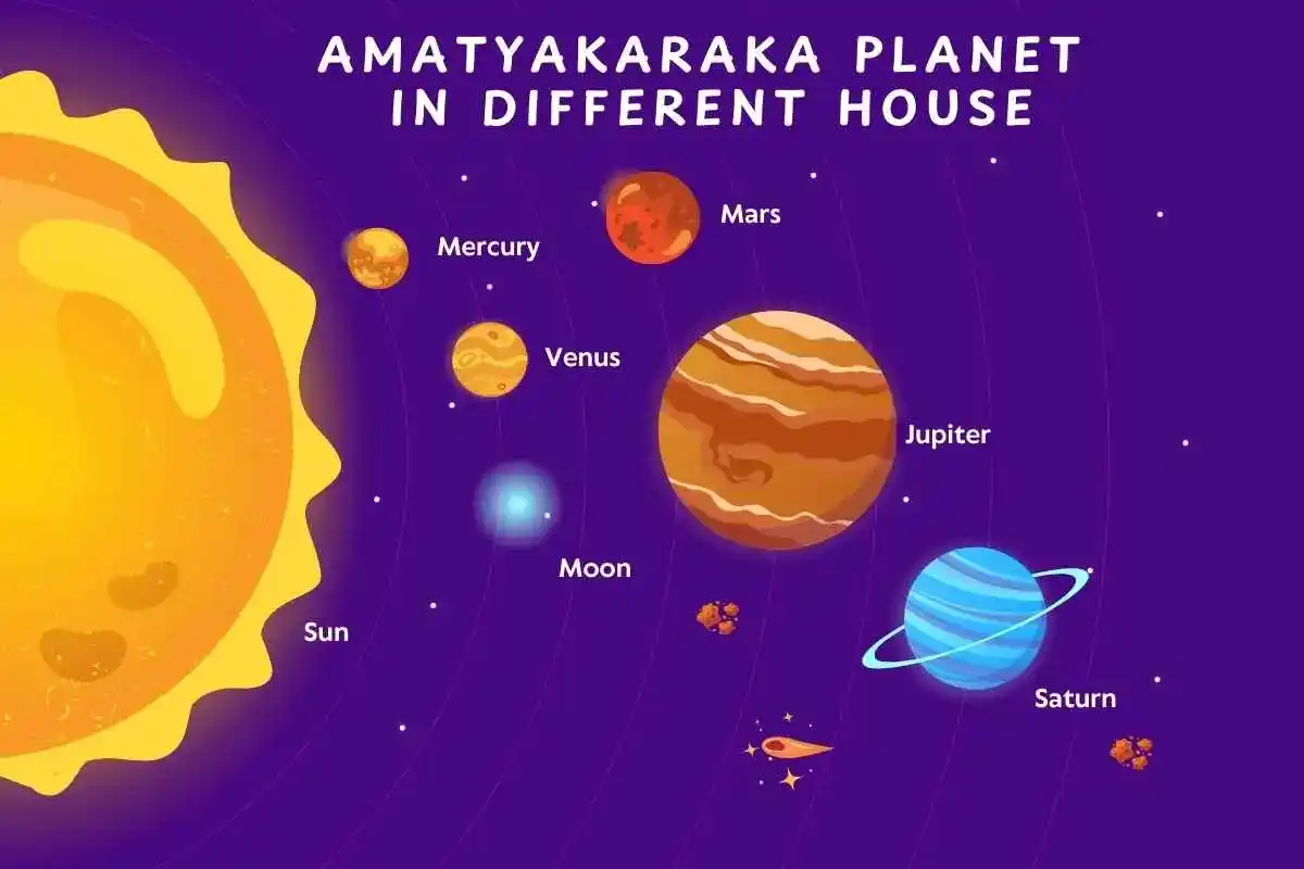 Amatyakaraka Planet in Different House